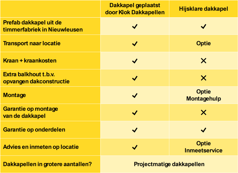 Overzicht_Zakelijk_Klok_Dakkapelllen
